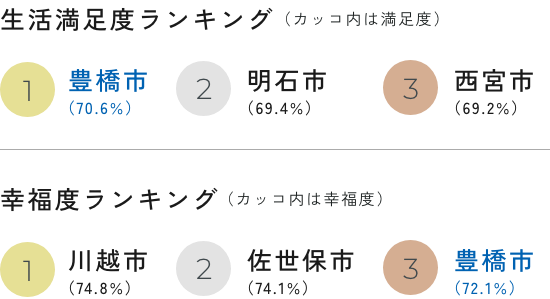 ランキング